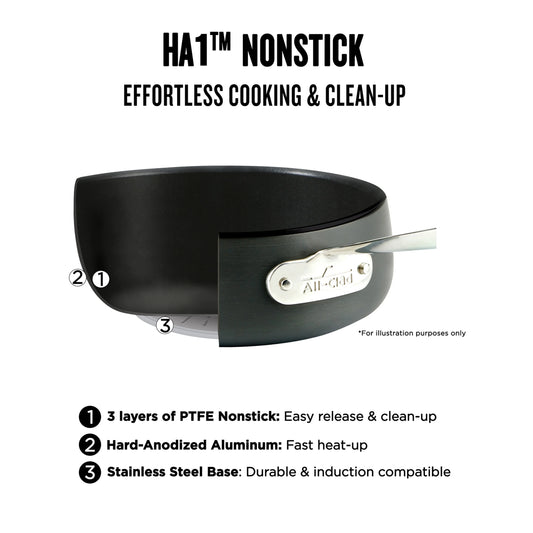 All - Clad HA1 Hard Anodized Nonstick Cookware, 10 Piece Set - Product image 2