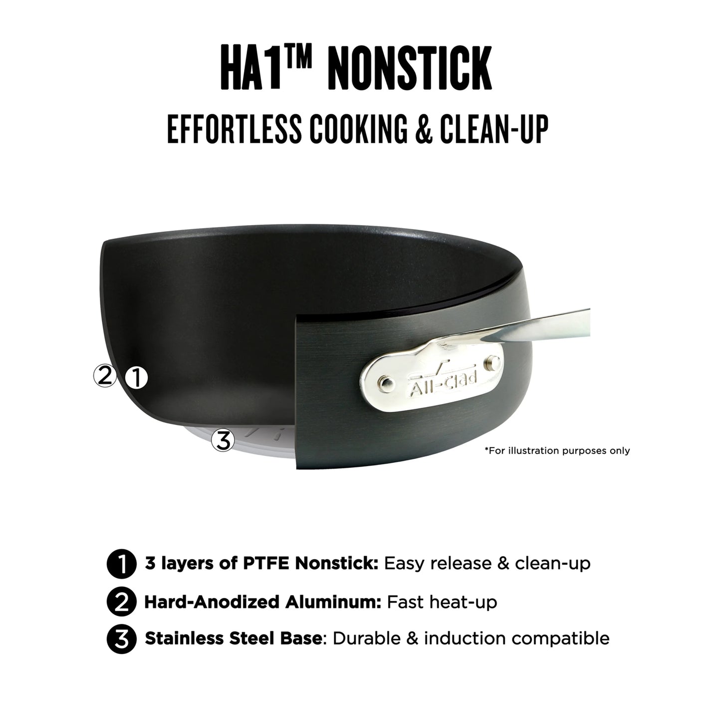 All - Clad HA1 Hard Anodized Nonstick Cookware, 10 Piece Set - Product image 2