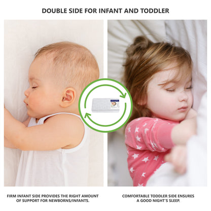 on Me Twinkle 5 88 Coil Crib and Toddler Mattress. Morning Mist Floral. Greenguard Gold Certified